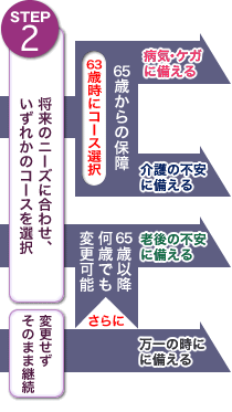 STEP2